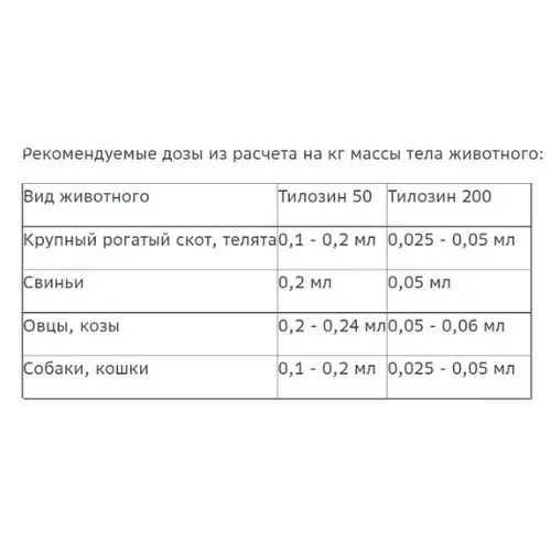 Тилозин 200 мг раствор для инъекций, фл. 100 мл