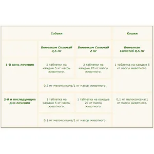 Вемелкам Солютаб 2 мг (аналог Петкама), 10 таб.