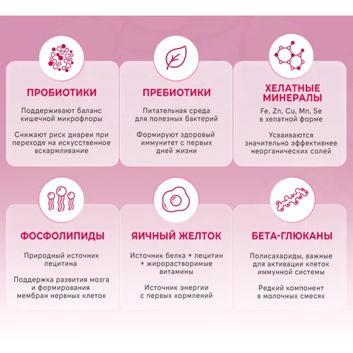 Сухая молочная смесь для котят FINT (Финт заменитель молока), 300 г