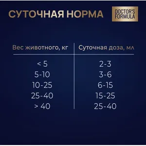 Масло дикой сардины для собак и кошек DOCTOR'S FORMULA, фл. 250 мл