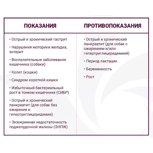 Монж Гастроинтестинал (Monge Gastrointestinal) для собак при заболеваниях ЖКТ 2 кг