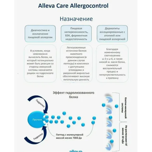 Аллева Аллергоконтроль для собак (Alleva Care Dog Allergocontrol), 12 кг