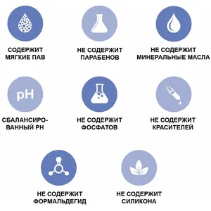 Шампунь от перхоти Глобалвет (Globalvet Dandruff) для собак, кошек и хорьков, 150мл