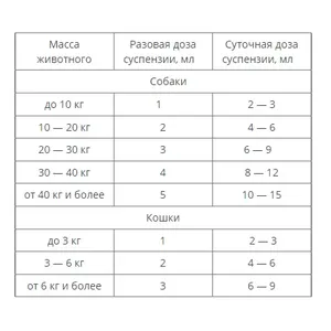 Гепатовет Актив для кошек, фл. 25 мл