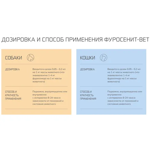 Фуросенит - вет (фуросемид) раствор для инъекций, уп 20 мл