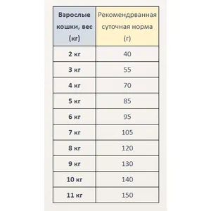 Крафтия для кошек из Рыбы северного моря (CRAFTIA HARMONA), уп 1,4 кг