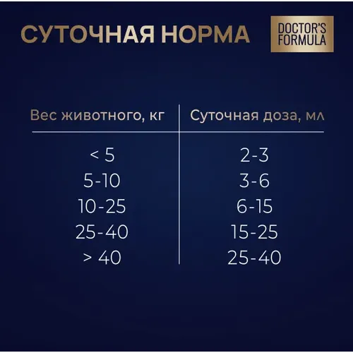  Масло дикой сардины для собак и кошек DOCTOR'S FORMULA, фл. 250 мл