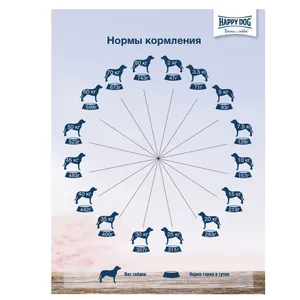 Хэппи Дог Happy Dog VET Diet Hypersensitivity корм для собак при пищевой непереносимости, 12 кг