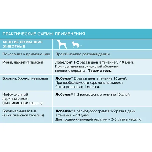 Лобелон - лечение распираторных заболеваний, раствор для инъекций, 10 мл