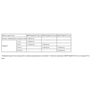 Миртацен 60 мг (миртазапин 1,88 мг) для собак мелких пород и кошек, уп 10 таб