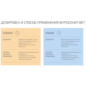 Фуросенит - вет (фуросемид) раствор для инъекций, уп 20 мл