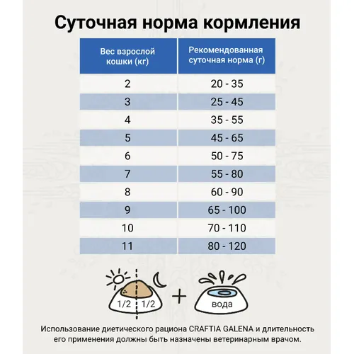 Крафтия Ренал для кошек (Craftia Galena Renal) при почечной недостаточности, уп 1,4 кг