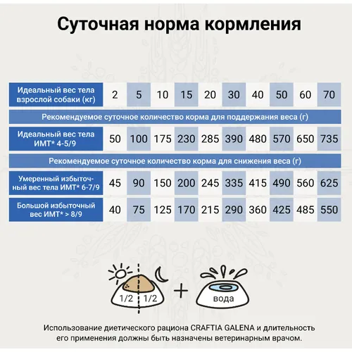 Крафтия Обесити для собак (Craftia Galena Weight Management Obesity) при избыточном весе, 10 кг