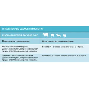 Лобелон - лечение распираторных заболеваний, раствор для инъекций, 10 мл