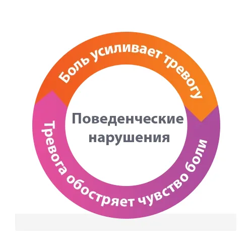 Тразапентин (210 мг) для собак мелких пород (1 таб на 3-4 кг), уп 8 таб